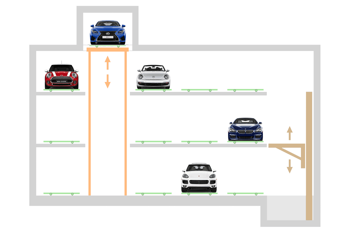 Line Park – Aparcamiento Automático PARKPIÙ