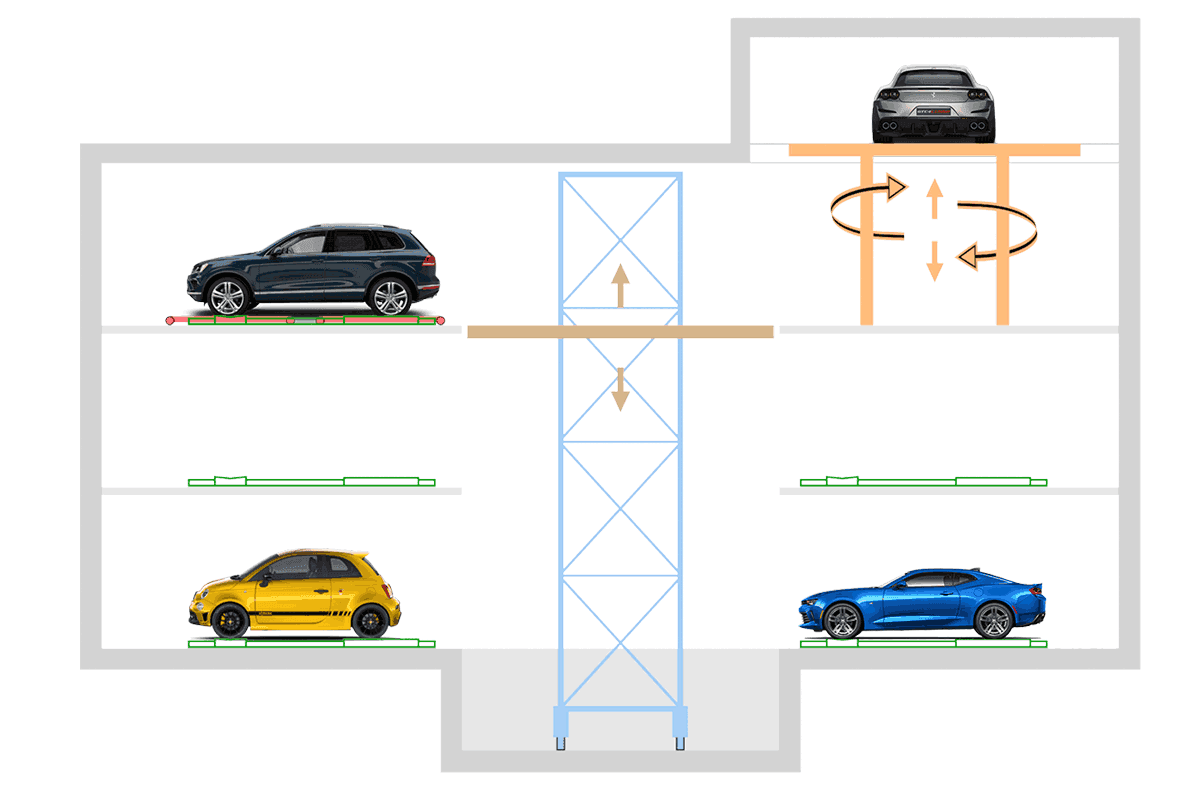 Traslo Park T – Aparcamiento Automático PARKPIÙ